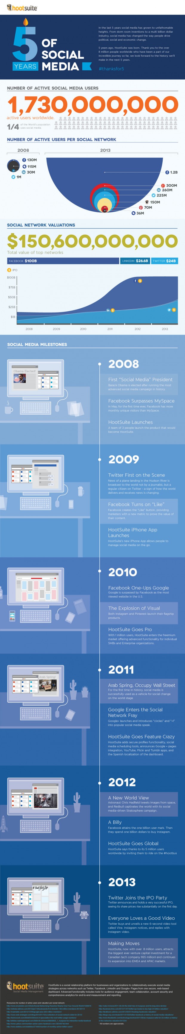 5yearsofsocial-infographic-v5-620x3454